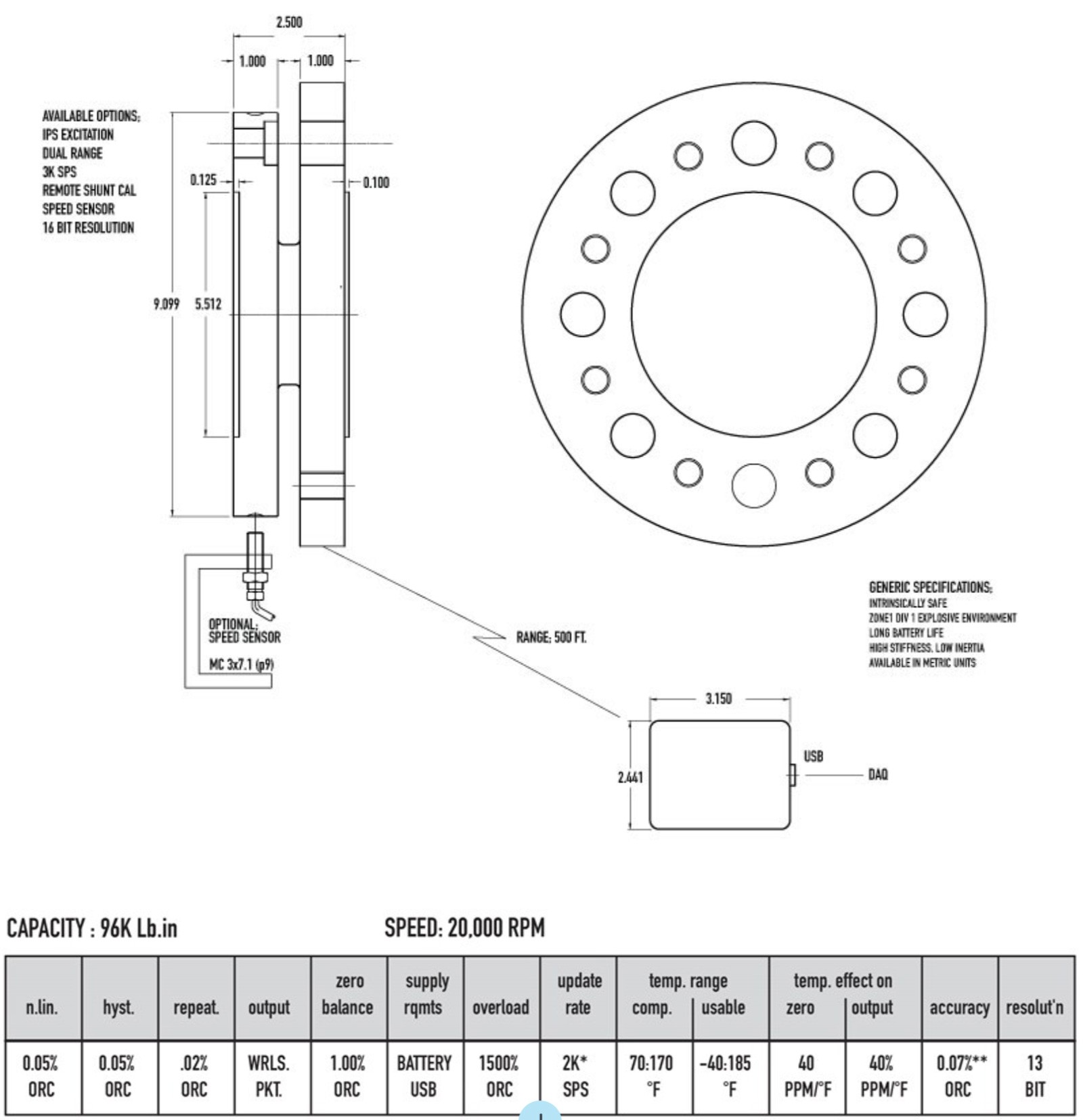 Sensor Technology Drawing Wireless Sensors for EV In-vehicle Testing - SensorData Technologies, Inc.